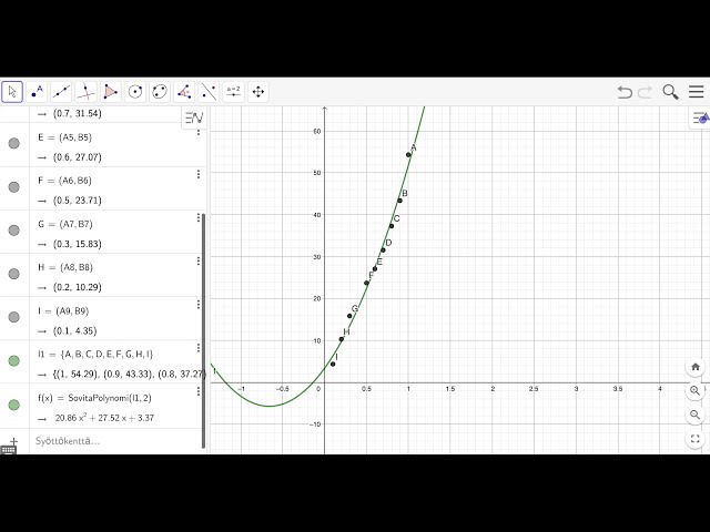 Polynomin sovitus geogebralla